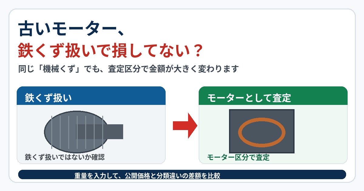 古いモーターを鉄くず扱いとモーター査定で比べる図